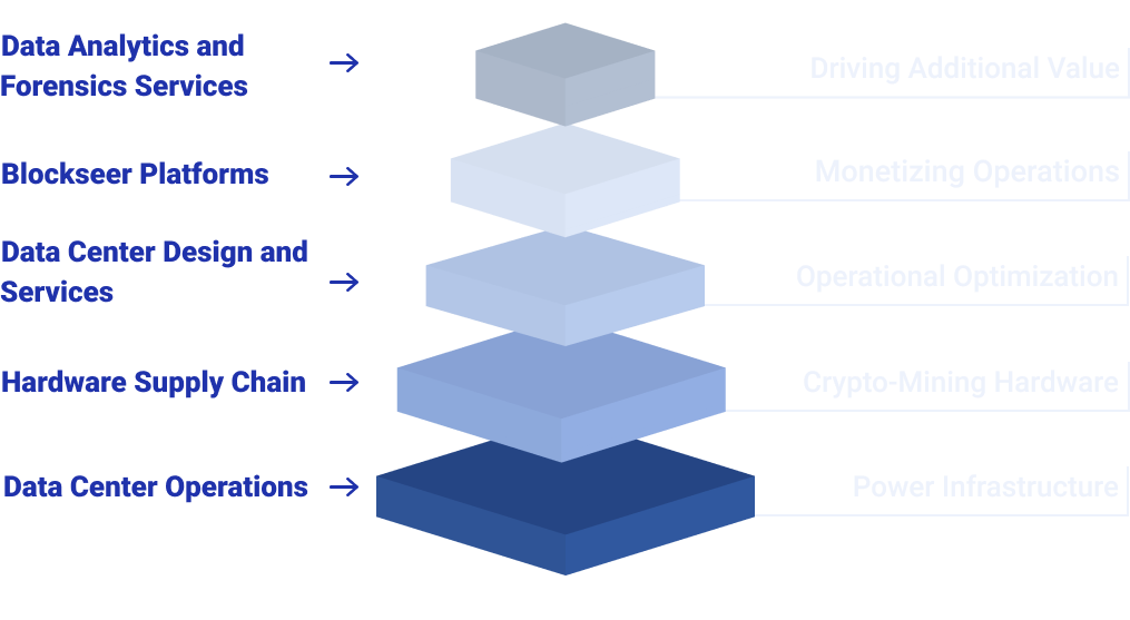 dmg blockchain solutions inc